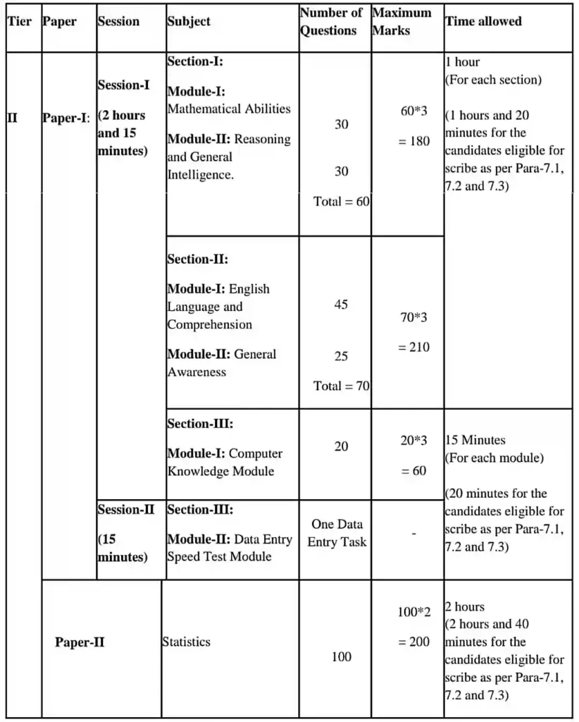 SSC CGL Vacancy